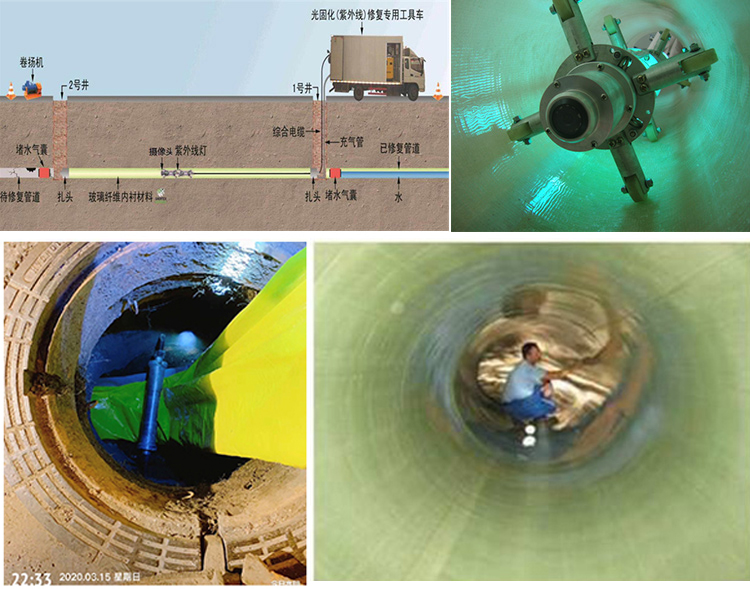 玄武UV-CIPP内衬修复