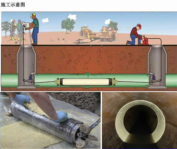 玄武管道局部点状修复